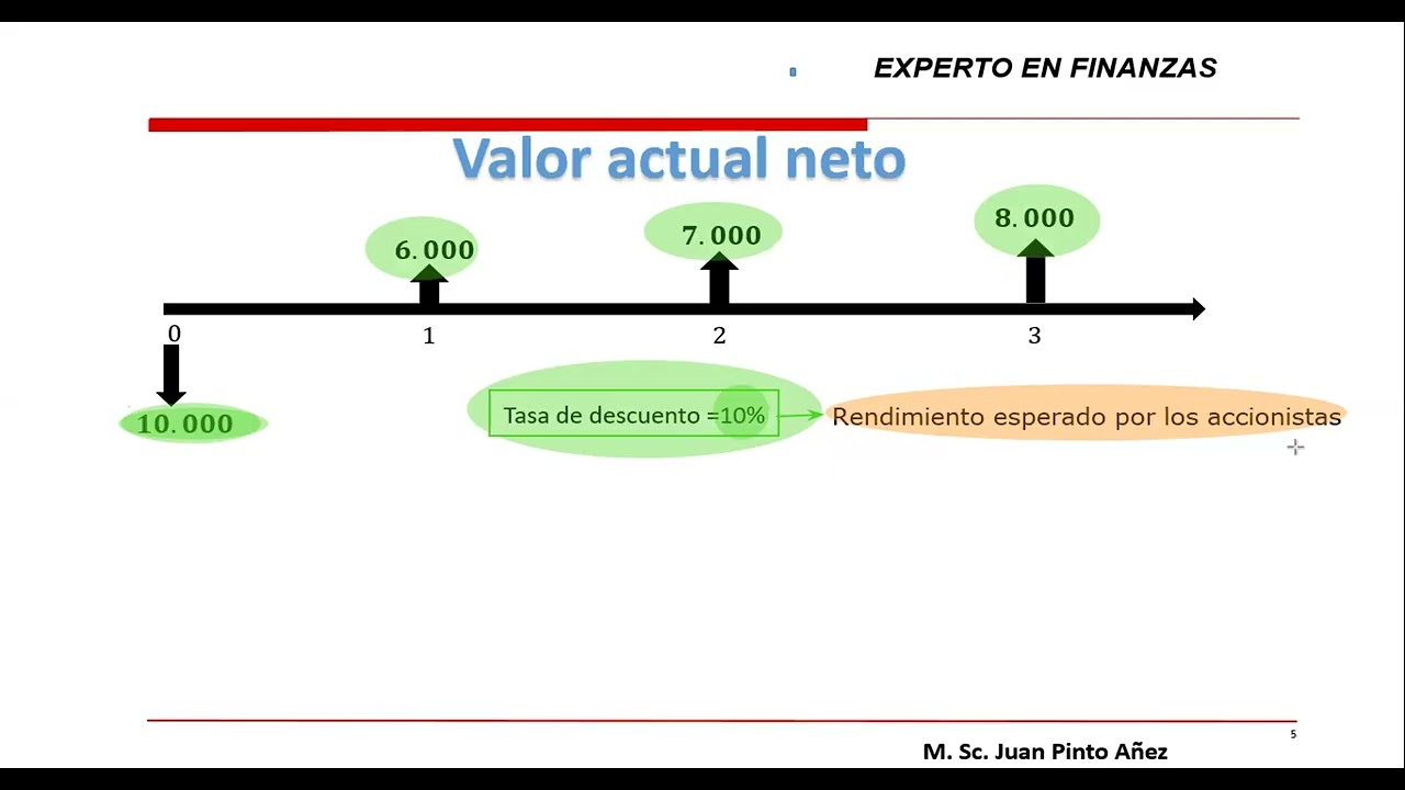 FINANZAS INTELIGENES: TEORIA DE CONSTRUCCIÓN DE FLUJOS DE CAJA