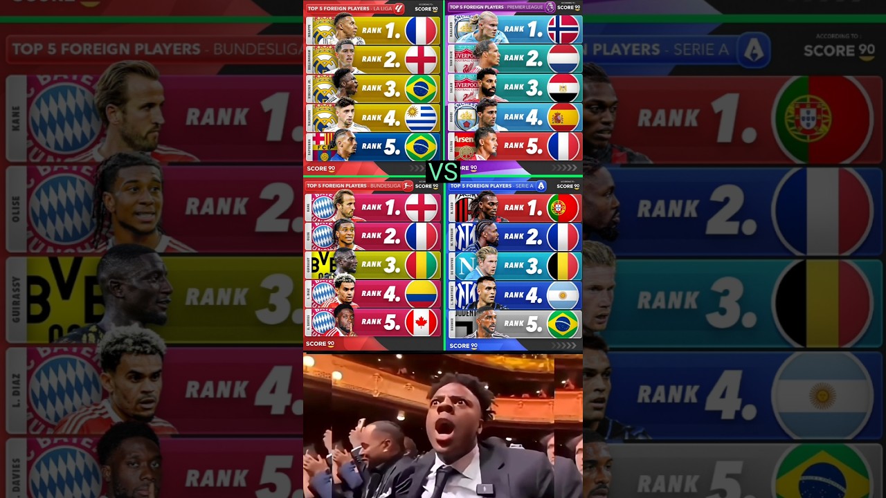 Top 5 Foreign Players in EVERY League 🌍🔥 LaLiga, PL, Serie A, Bundesliga