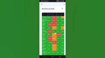 How to check if network is good on Moniepoint POS