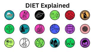 Most Popular Diets Explained in 8 minutes