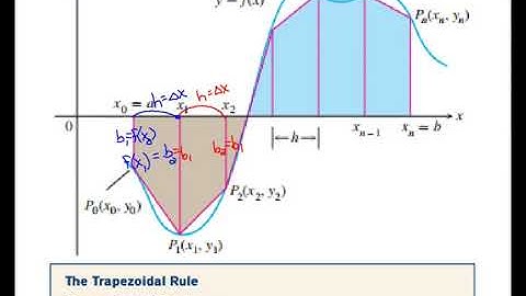 Trap Rule Video #1 (Sect 5.5)