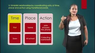 English Language - Grade 8: Elements of Writing - Unity, Coherence & Transitions