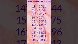 Cubes from 11 to 20 #maths #cuberoots #cube #shorts #shortvideo @LearnEasyM