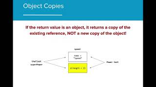 Famous AP CS A 5.4 - Accessor Methods Net Worth