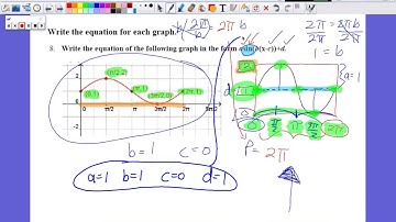 PreCalculus | Unit 7 - Trigonometric Functions & Unit Circle (Test Review Q8)