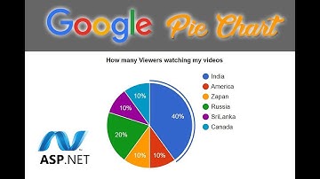 Google Pie Chart in ASP.NET | CODERBABA