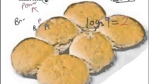 Log form to index form