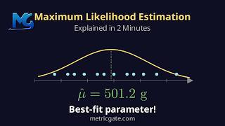 Information Maximum Likelihood Estimation: MLE Explained in 2 Minutes Guide