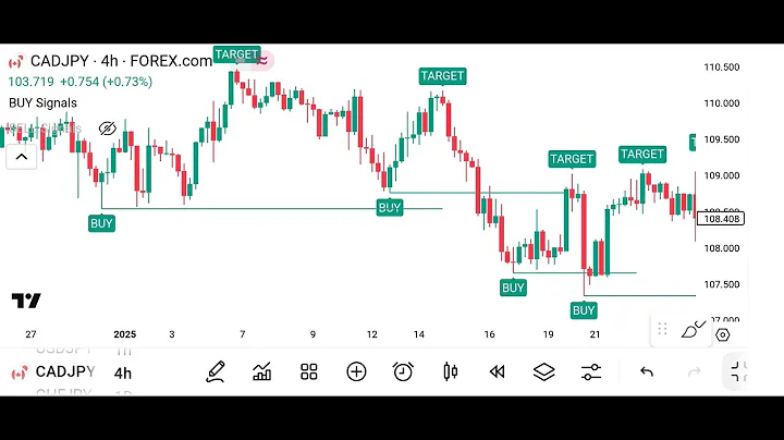 Top 10X Best POWERFUL TradingView Indicators For 2025 Winners