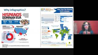 World Languages Video 15 Authentic Resources with a focus on Infographics