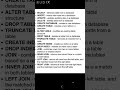 100 SQL Commands for Beginner - 01