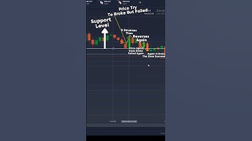 #qoutex , #candlestickpsychology #trustedspotclip,Candle Reading, @TRUSTEDSPOTSS