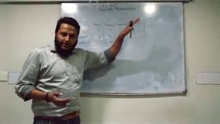 1/0 Knapsack Problem Dynamic Programming Part 1