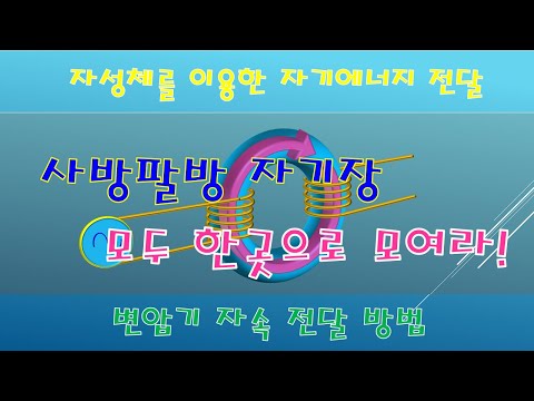 환형 (토로이드 Toroid) 자성체 원리 (공간으로 새어 나가는 자기장을 모아서 자기 에너지를 전달하는 원리)