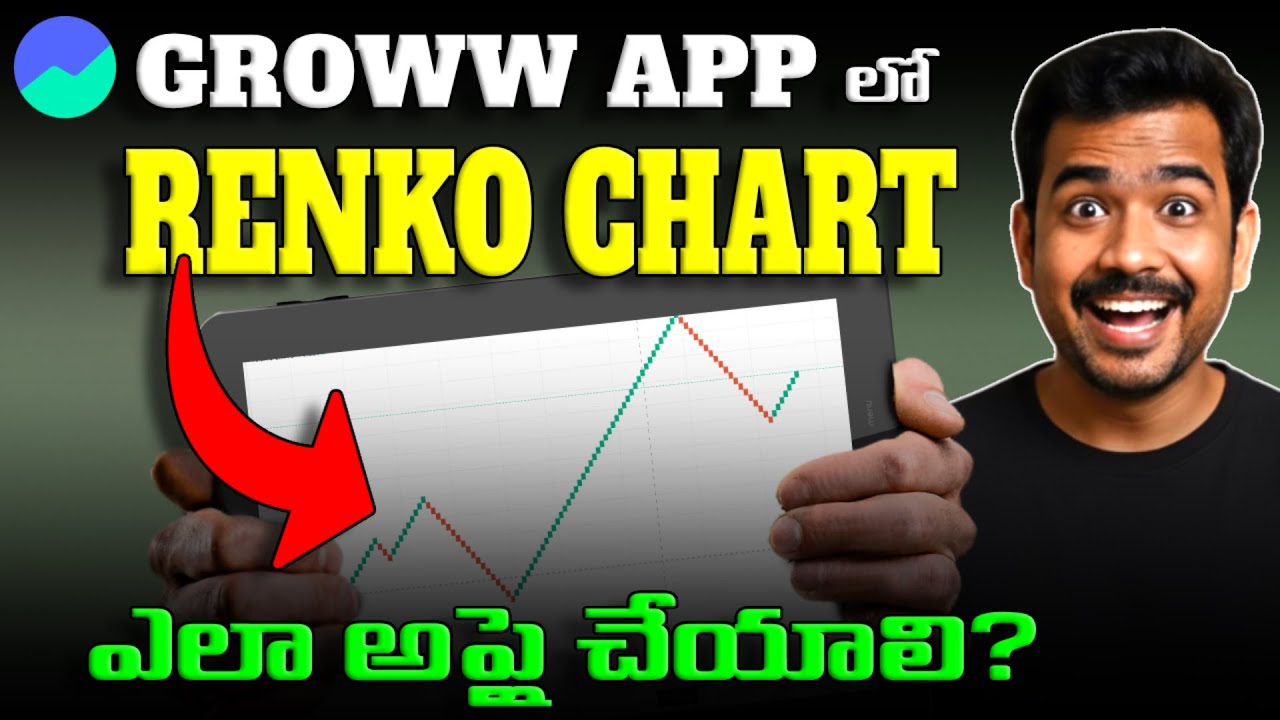 How To Apply Renko Charts In Groww App in Telugu For Beginners | Renko Charts Telugu | Groww Telugu