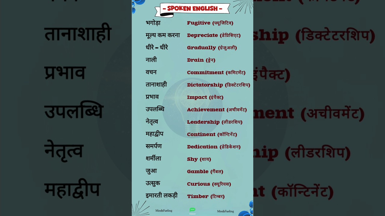 Spoken English | English Conversation |  English Speaking Practice #ytshorts #shorts #viralshorts