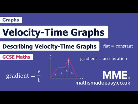 Velocity-Time Graphs Questions, Worksheets and Revision