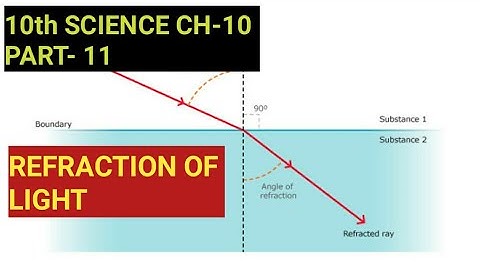 10th Science Ch.-10||Part-11||Refraction of light||Study with Farru