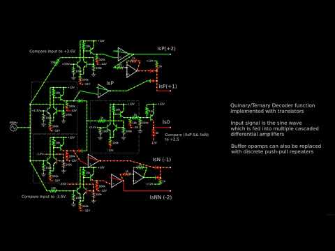 Multi-Valued Logic: Quinary