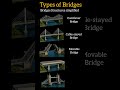 5 Types of Bridges Explained in 30 Seconds! 🚀 part 2 #civilshorts