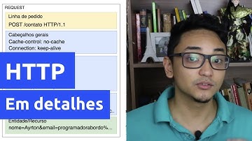 Protocolo HTTP em detalhes #2 - Teoria (Super fácil)