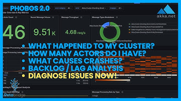 New Akka.NET Cluster Monitoring and Performance Profiling Dashboards