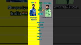 Shreyas Iyer Vs Mohammed Rizwan ODI Comparison #cricket #ODI #indvsafg #klrahul