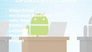 Android App Development in Qatar-bmtechnologies