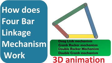 How does Four bar linkage Mechanism Work|How to make Four bar linkage Mechanism|3D Animation |