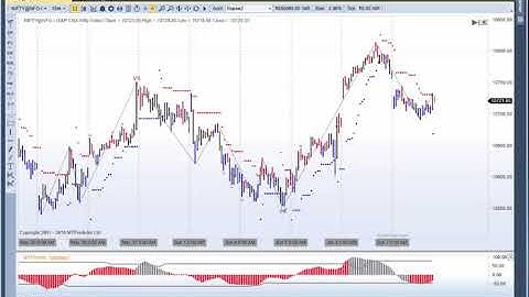 MTPredictor A look at the Nifty on Jun 8