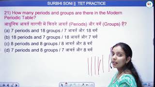TET Science PYQs | UPTET, JTET, REET, MPTET, BTET, CTET Questions | Class-09 | Surbhi Ma'am