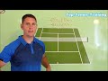 Tennis Two Handed Backhand Technique | The Lab #4