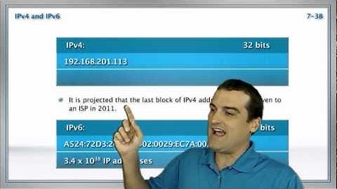 IPv6 for CCNAs Address Representation