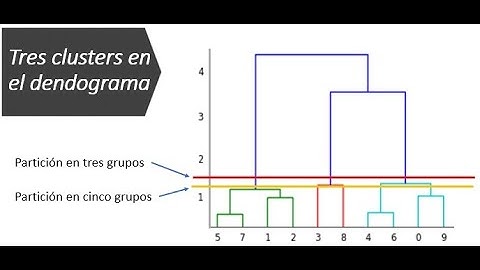 Clustering Jerárquico Aglomerativo (Explicación Matemática)
