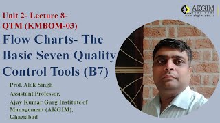 Unit 2- Lecture 8- Flow Charts- The Basic Seven Quality Control Tools (B7)