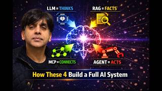 How four pieces work together to create a complete AI system LLM , RAG, MCP ,AI Agent.