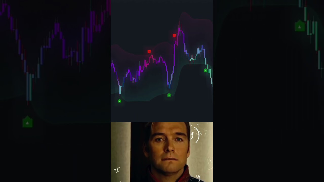 This tradingview strategy has good reversal signals