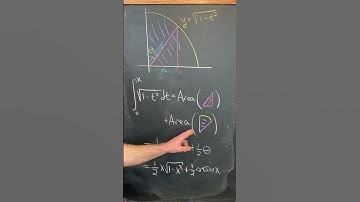 A geometric approach to an antiderivative