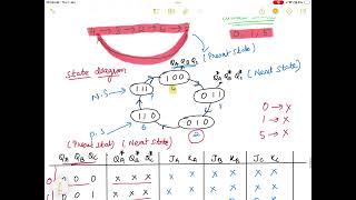 Celebrity Random sequence generator using JK flip flop  or Design a synchronous counter with random sequence Net Worth
