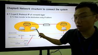 Celebrity SE Infrastructure  Chapter6  6 7 Protocal IP of network layer 180810 Profile