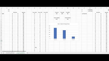 Hardy Weinberg Equilibrium (1000 individuals)