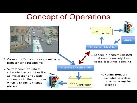 schedule-driven-coordination-for-real-time-traffic-network-control