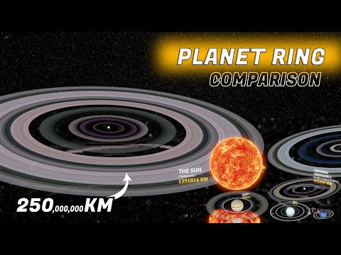 Planet Rings Size Comparison ► 3D Comparison Universe Size