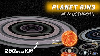 Planet Rings Size Comparison ► 3D Comparison Universe Size