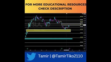 #TSLA #TESLA Daily Review Technical Analysis |