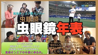 【2013~2022】虫眼鏡！東海オンエア年表！！【加入、負け犬、ふんどし】