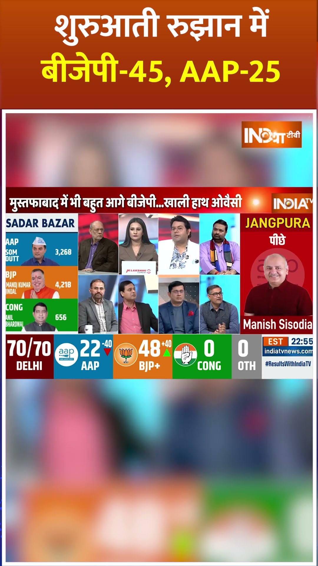 शुरुआती रुझान में BJP-45, AAP-25 #delhielection2025 #delhielectionresults2025 #shorts