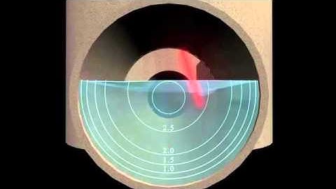 LaserFlow Non contacting Flow Meter from Teledyne Isco