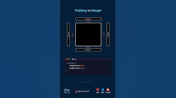 padding vs margin #html #css #cssanimation #csstutorial #htmlcss #csstutorial #coding #frontend
