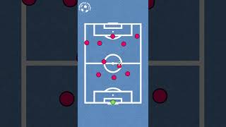 Build-Up Play from Zone 1 to Zone 2 (3-2-2-3)